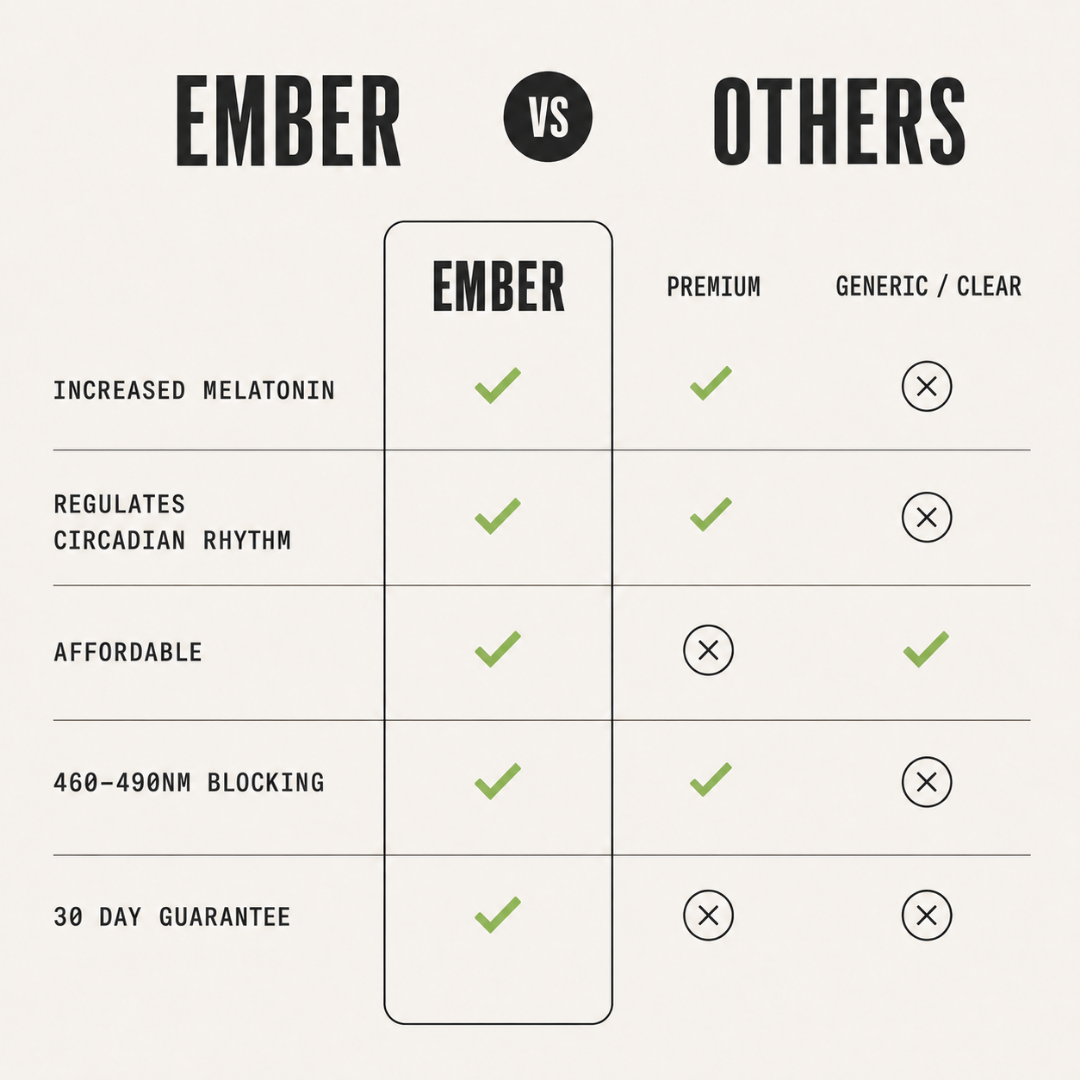 Ember™ Blue Light Sleep Glasses