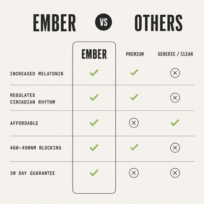Ember™ Blue Light Sleep Glasses